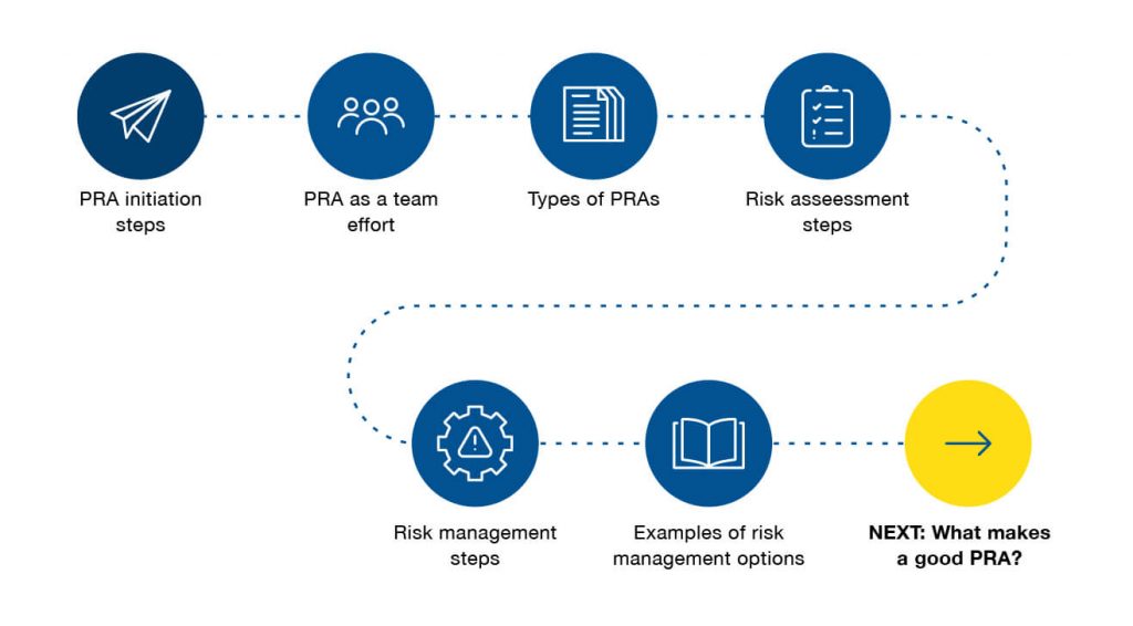 Pest Risk Analysis (PRA) | AANZFTA LMS