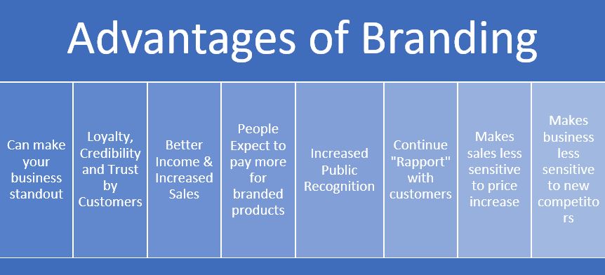 What Is Branding In Marketing? And Advantages Of Branding